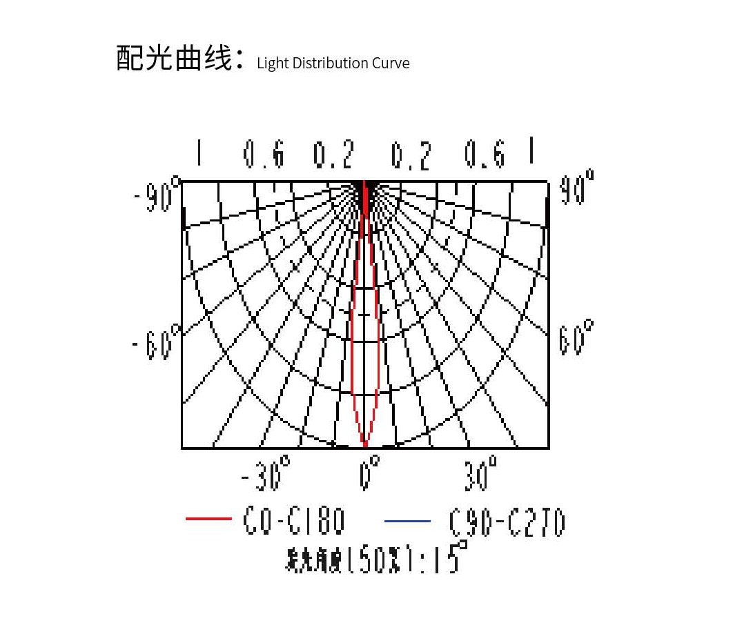 配光曲線.jpg