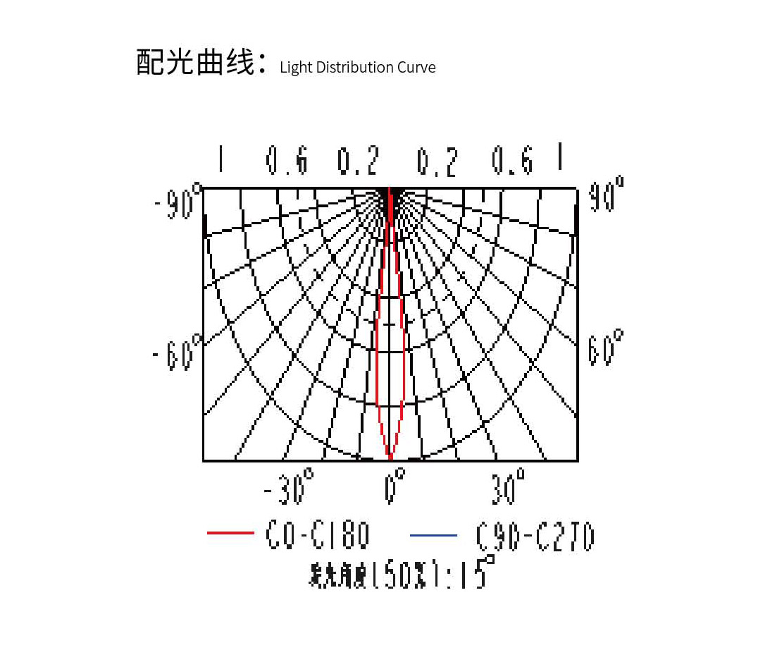 配光曲線.jpg