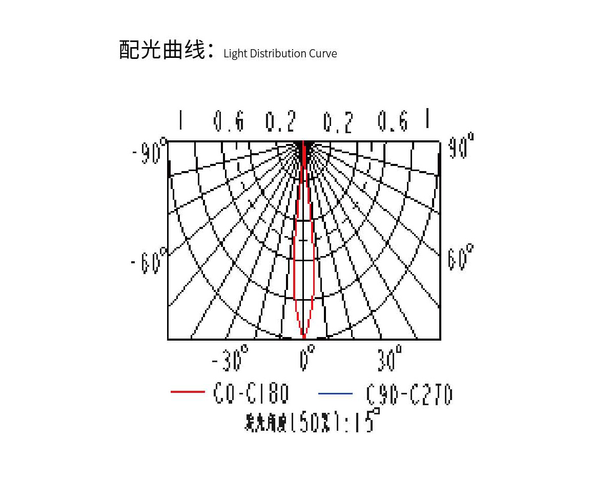 配光曲線.jpg