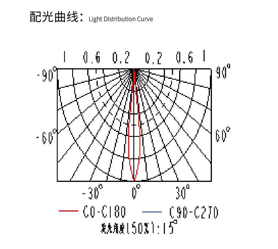 配光曲線.jpg