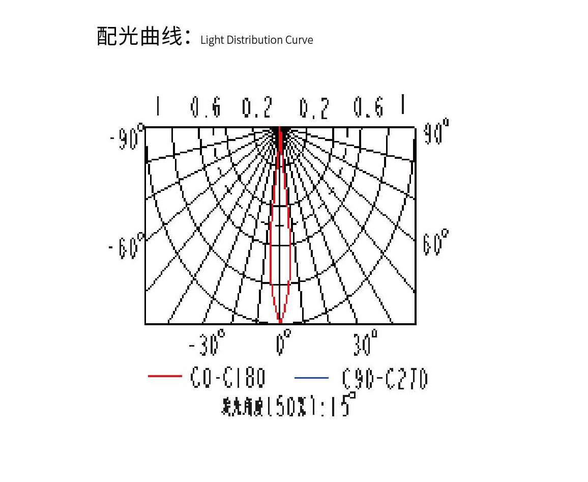 配光曲線.jpg