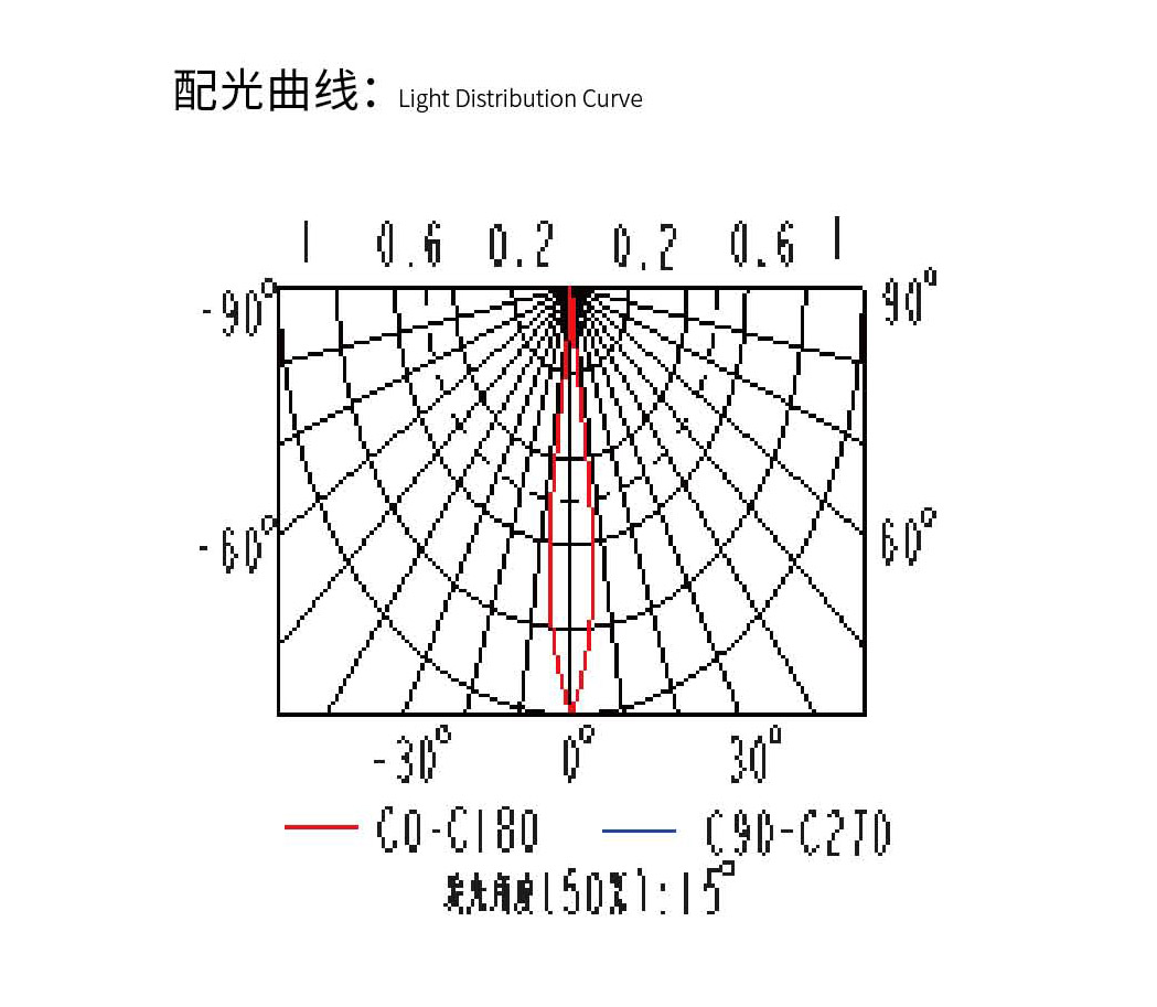 配光曲線(xiàn).jpg