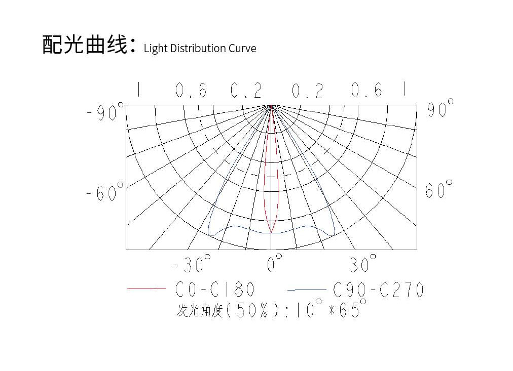 配光曲線.jpg