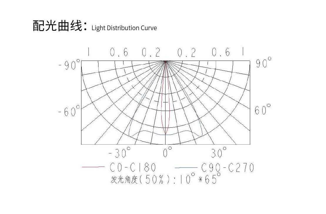 配光曲線.jpg