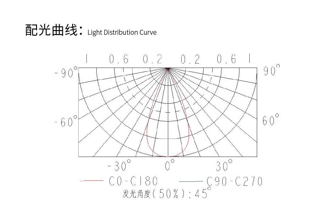 配光曲線.jpg