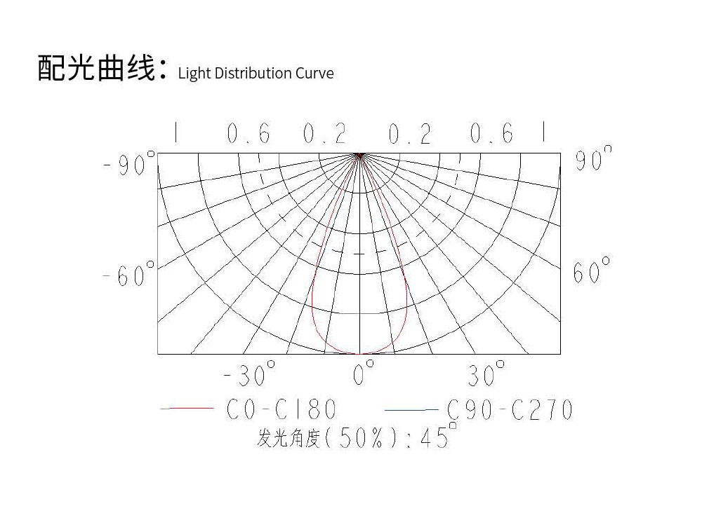 配光曲線.jpg