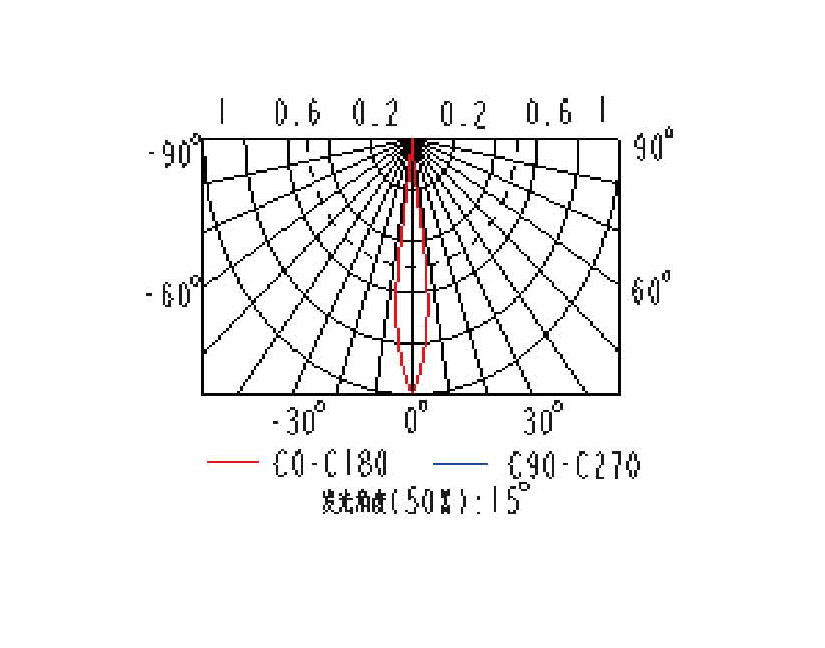 配光曲線.jpg