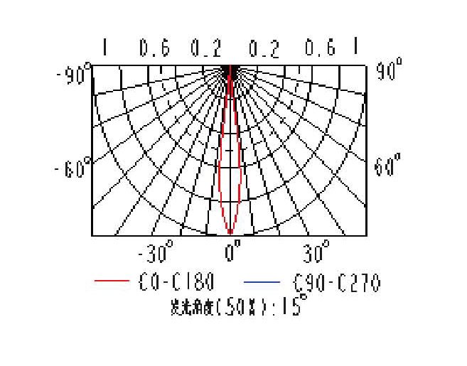 配光曲線.jpg