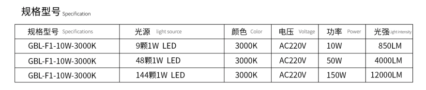 規(guī)格型號.png